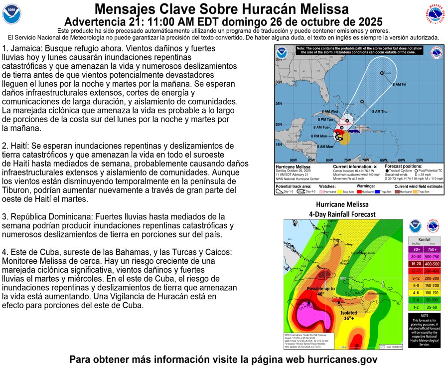 El huracán Melissa avanza con fuerza