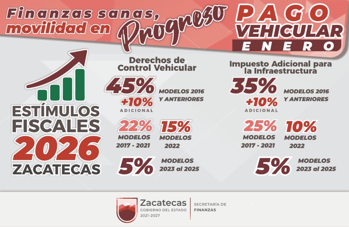 Aprovecha enero: hay descuentos en control vehicular y otros pagos en Zacatecas