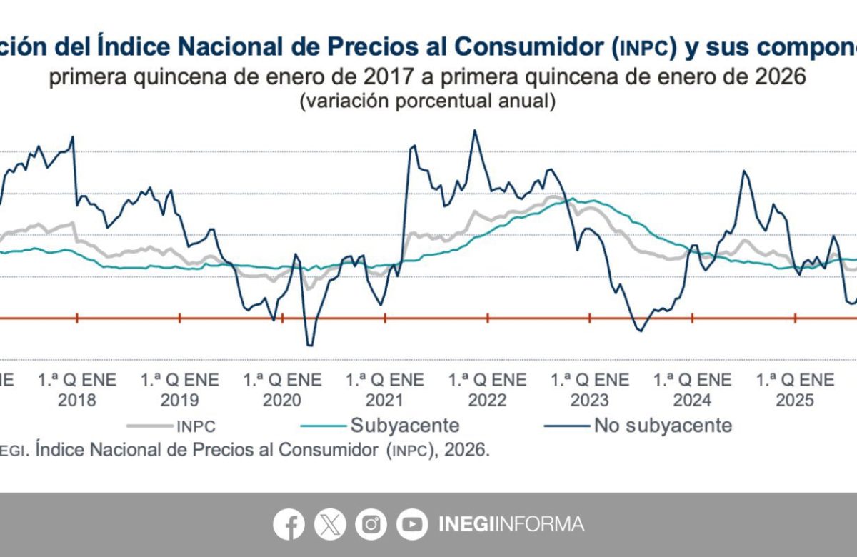 Tiene inflación ligera aceleración