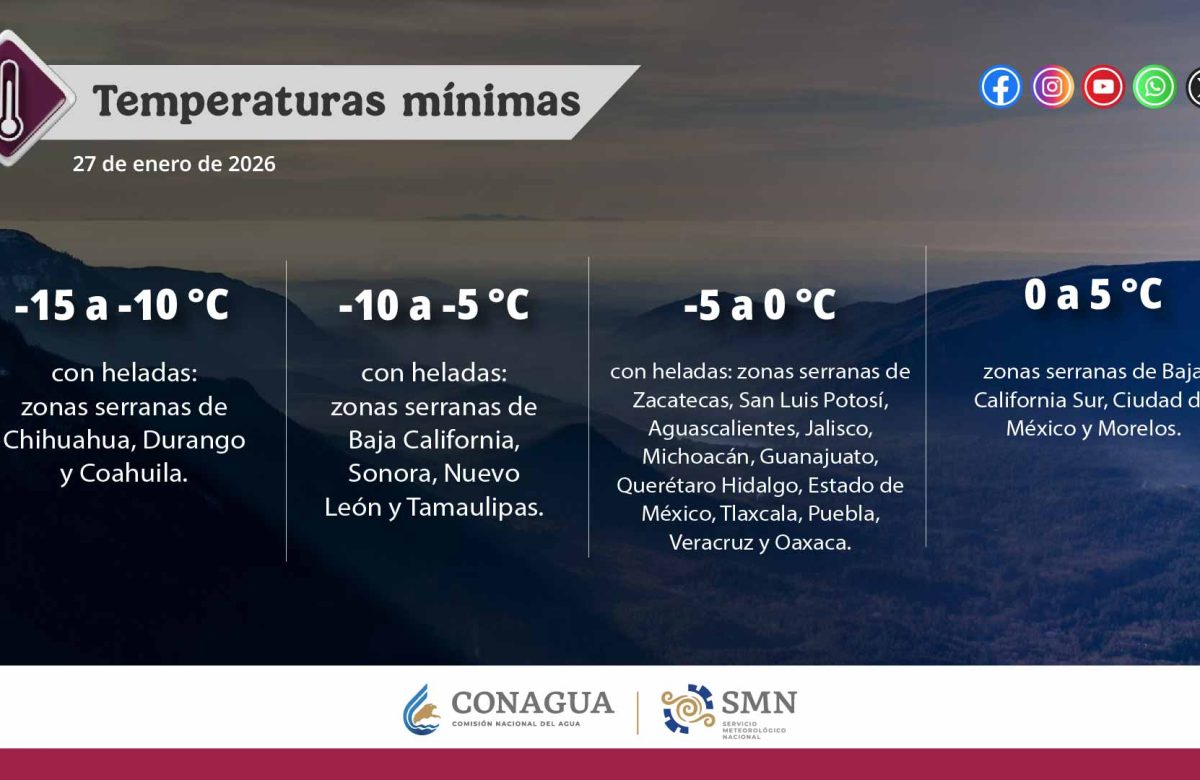 Martes de frío extremo en gran parte del país
